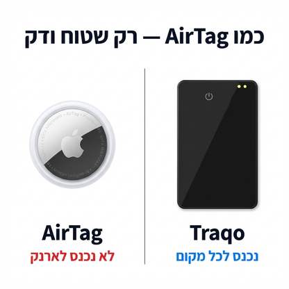 כרטיס חכם Traqo