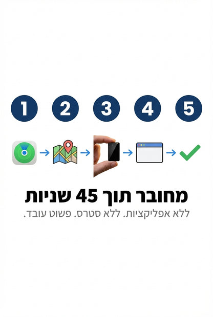 כרטיס חכם Traqo